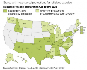 Religious Freedom Restoration Act