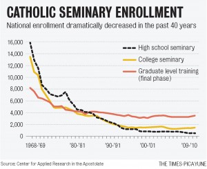seminary-enrollmentjpg-f097454ba4ffb178
