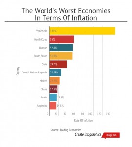 The-Worlds-Worst-Economies