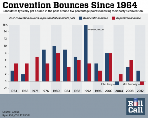 RNC-Convention-Bounces