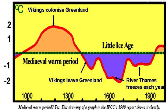 medieval warm period and little ice age