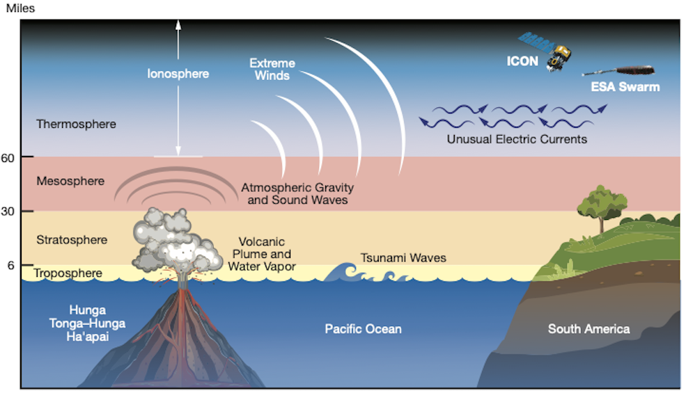 Pictorial Representation of Tonga eruption, from NASA