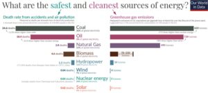 Health-Risks-Energy-Source